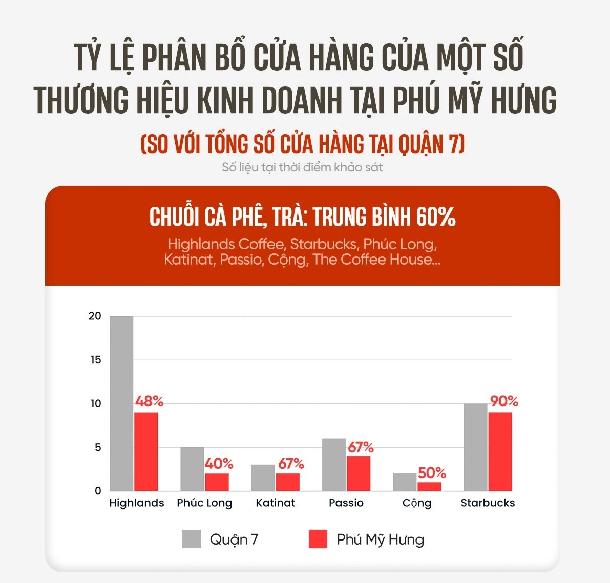 shophouse Phú Mỹ Hưng