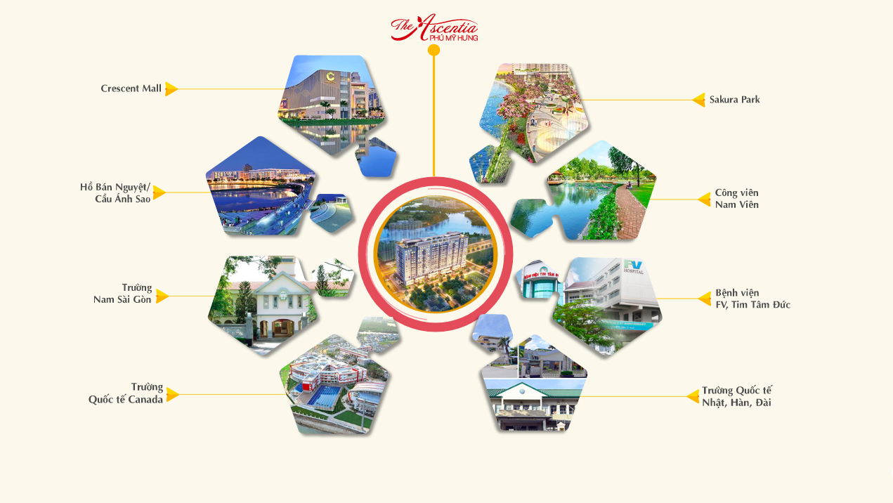 Shophouse Phú Mỹ hưng, căn hộ phú mỹ hưng