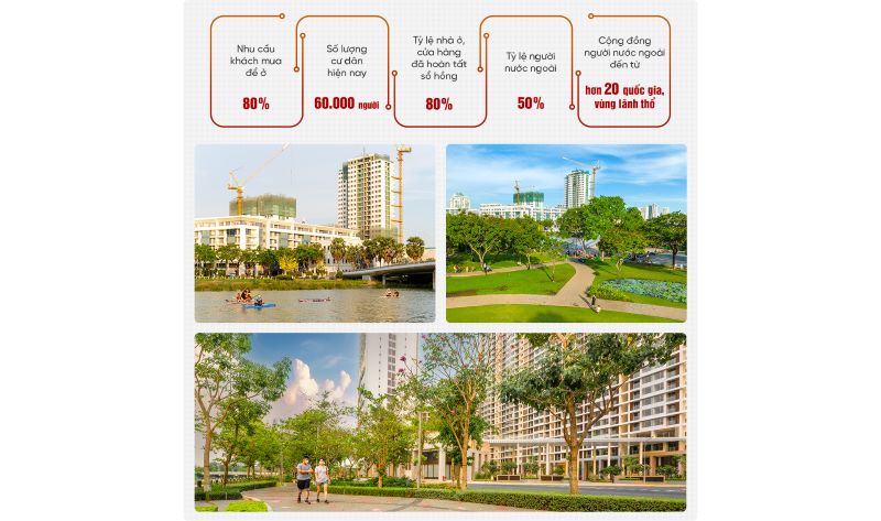  Phu My Hung The Horizon