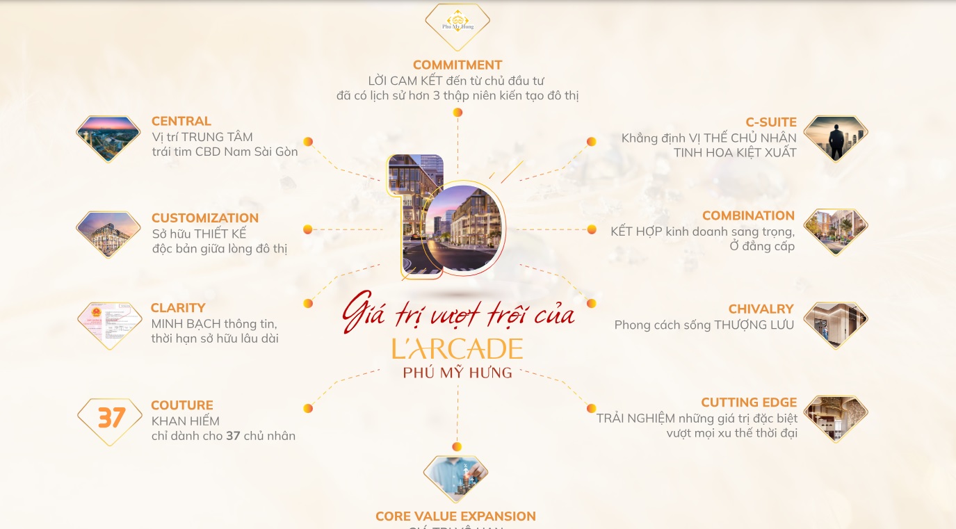 phú mỹ hưng L'arcade